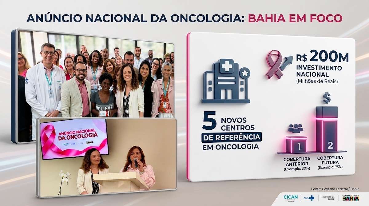 O Ministério da Saúde iniciou, em 20 de outubro de 2026, a oferta de nove medicamentos oncológicos no SUS, destinados a 13 indicações terapêuticas e com previsão de beneficiar mais de 116 mil pessoas. O governo planeja disponibilizar 23 novos fármacos até o fim do ano, com investimento anual de R$ 4 bilhões. As medidas incluem 400 mil testes para rastreamento do câncer colorretal, reajustes de procedimentos, reforço diagnóstico e novas diretrizes para o tratamento do retinoblastoma.