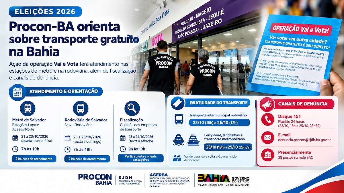 Procon-BA orienta eleitores sobre transporte gratuito nas eleições