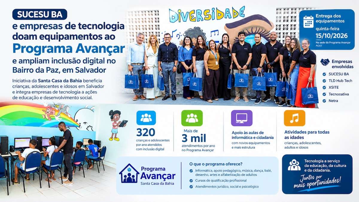 A SUCESU BA e as empresas TLD Hub Tech, XSITE, Tecnoativa e Netra doaram equipamentos tecnológicos ao Programa Avançar, mantido pela Santa Casa da Bahia no Bairro da Paz, em Salvador. A iniciativa fortalece as aulas de informática e cidadania destinadas a crianças e adolescentes. Criado em 2009, o programa realiza mais de 3 mil atendimentos anuais e oferece atividades educacionais, culturais, profissionalizantes e de assistência social para diferentes faixas etárias.