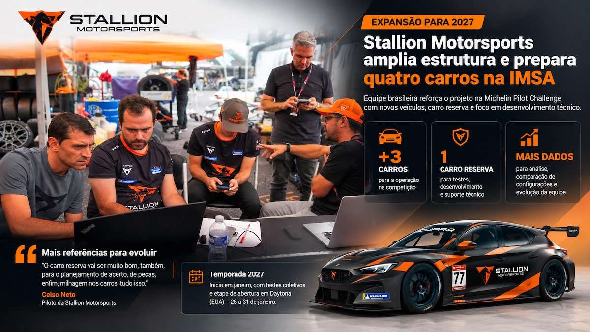 Stallion Motorsports planeja expansão para 2027 e prevê quatro carros na IMSA Michelin Pilot Challenge