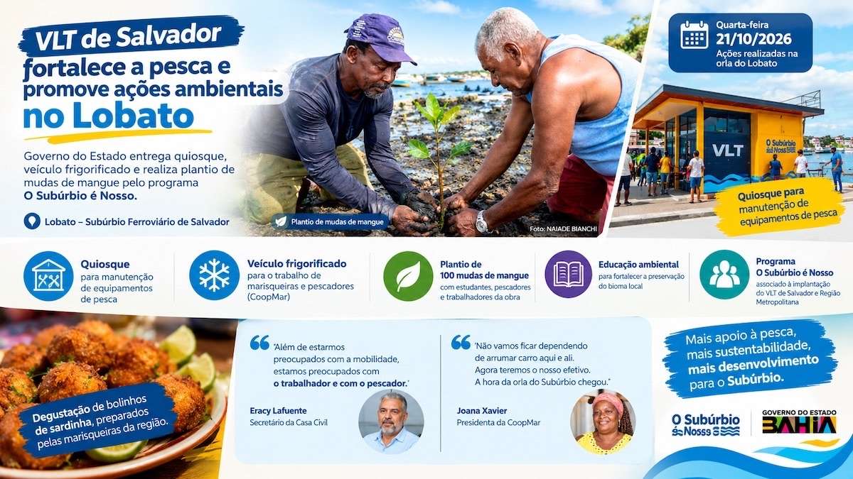 O Governo da Bahia realizou, na quarta-feira (21/10/2026), ações do programa O Subúrbio é Nosso na orla do Lobato, em Salvador. As entregas incluíram um quiosque para manutenção de equipamentos de pesca e um veículo frigorificado para a Cooperativa CoopMar. A programação também reuniu estudantes, pescadores e trabalhadores no plantio de 100 mudas de mangue e em atividades de educação ambiental, além de valorizar a produção culinária das marisqueiras locais.